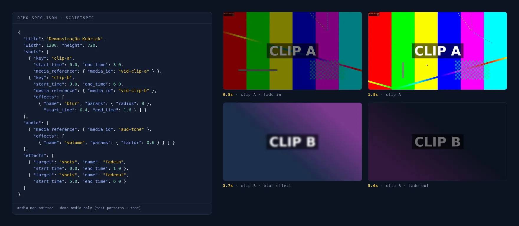 A demo ScriptSpec and four frames Kubrick rendered from it (test-pattern media; the fade and blur effects are visible).
